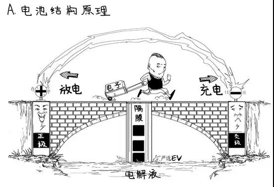 為什么鋰元素成為充電電池的材料？